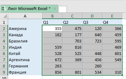 Спосіб виявлення пустих клітин в Excel
