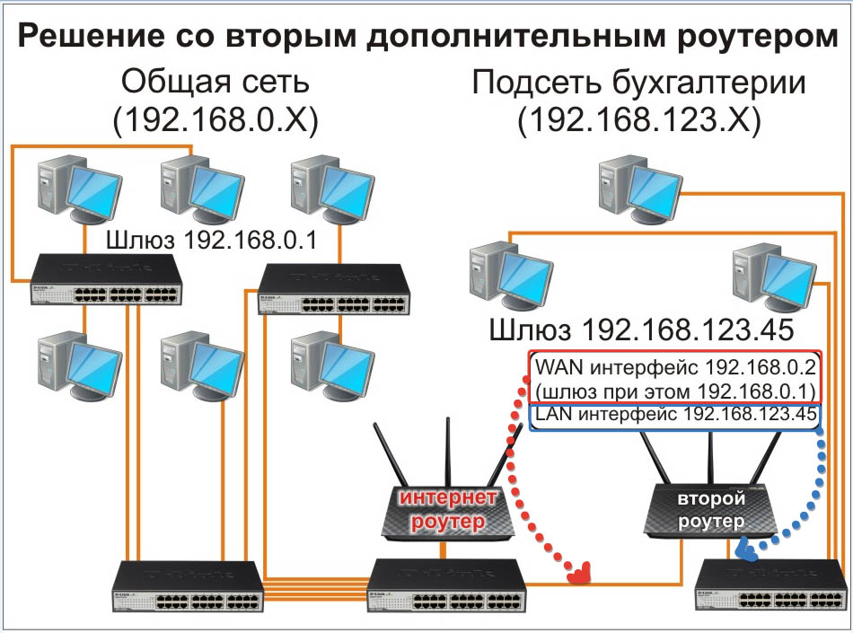 Як налаштувати домашню мережу на Windows 10 через Wi-Fi роутер.