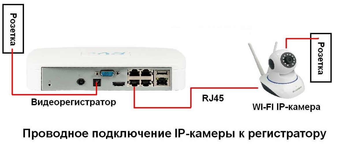 Як підключити вай-фай камеру відеоспостереження до комп'ютера покроково