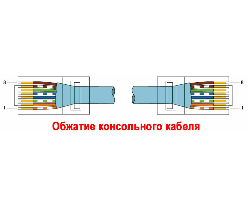 Розпинування інтернет кабелю RJ-45 на 4 та 8 проводів.