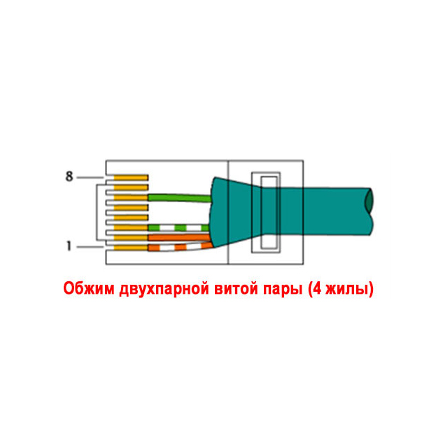 Розпинування інтернет кабелю RJ-45 на 4 та 8 проводів.