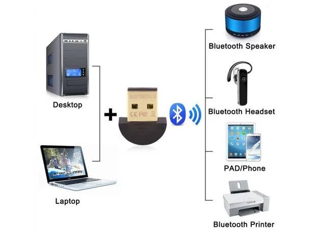 Як перекинути фото з айфону на комп'ютер через шнур