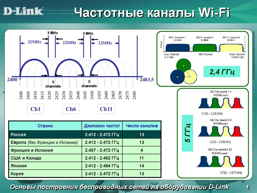 Причини поганої роботи інтернету на смартфонах - варіанти вирішення проблем