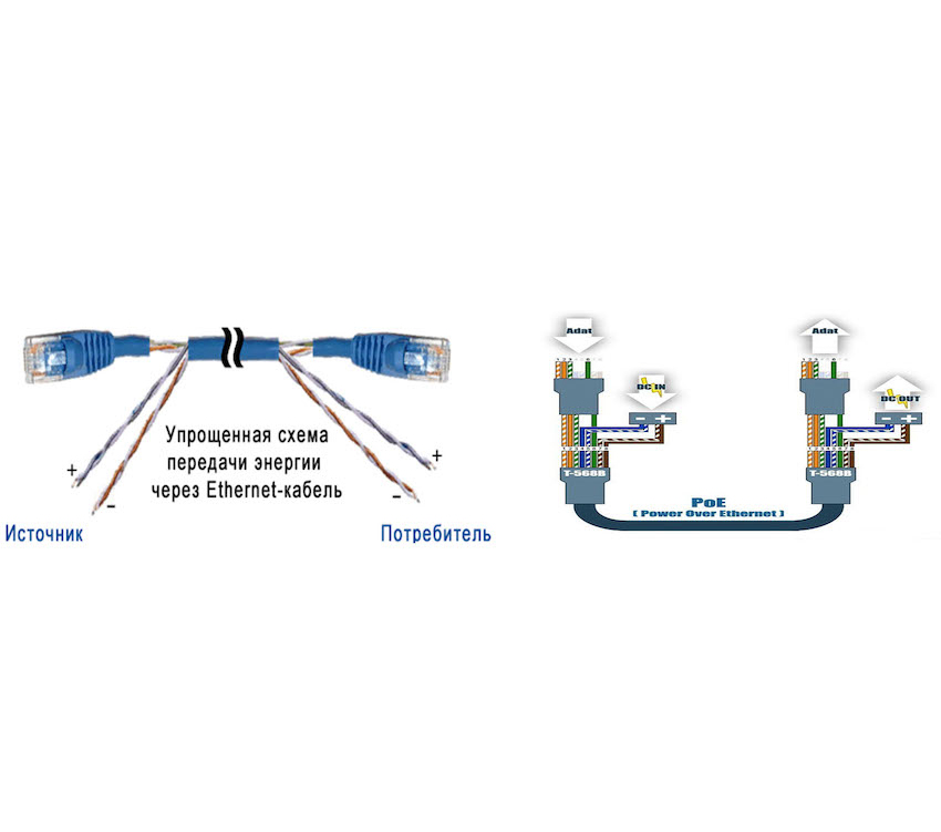 Розпинування інтернет кабелю RJ-45 на 4 та 8 проводів.