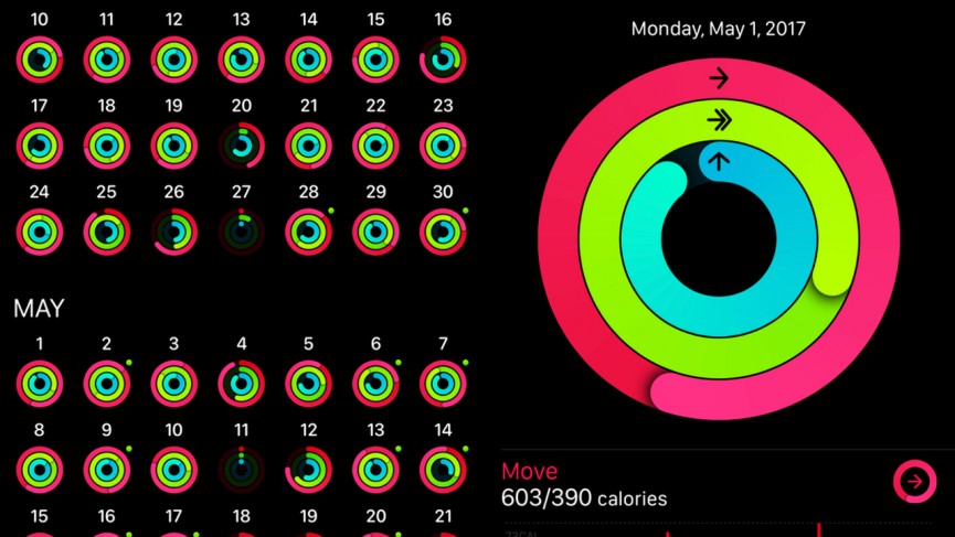 Що означає кільця активності в Apple Watch?