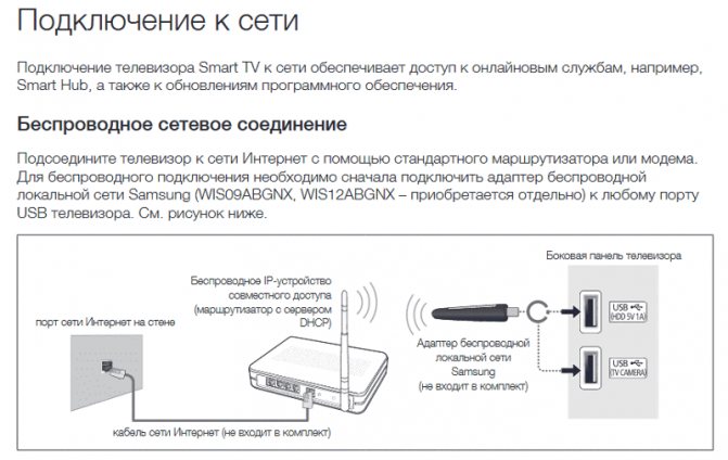 Як підключити телевізор Samsung до інтернету
