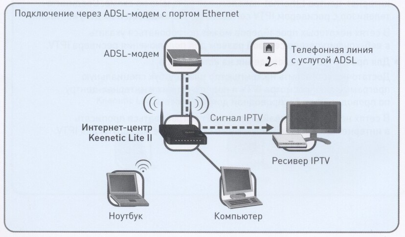 Як підключити модем до комп'ютера та налаштувати інтернет