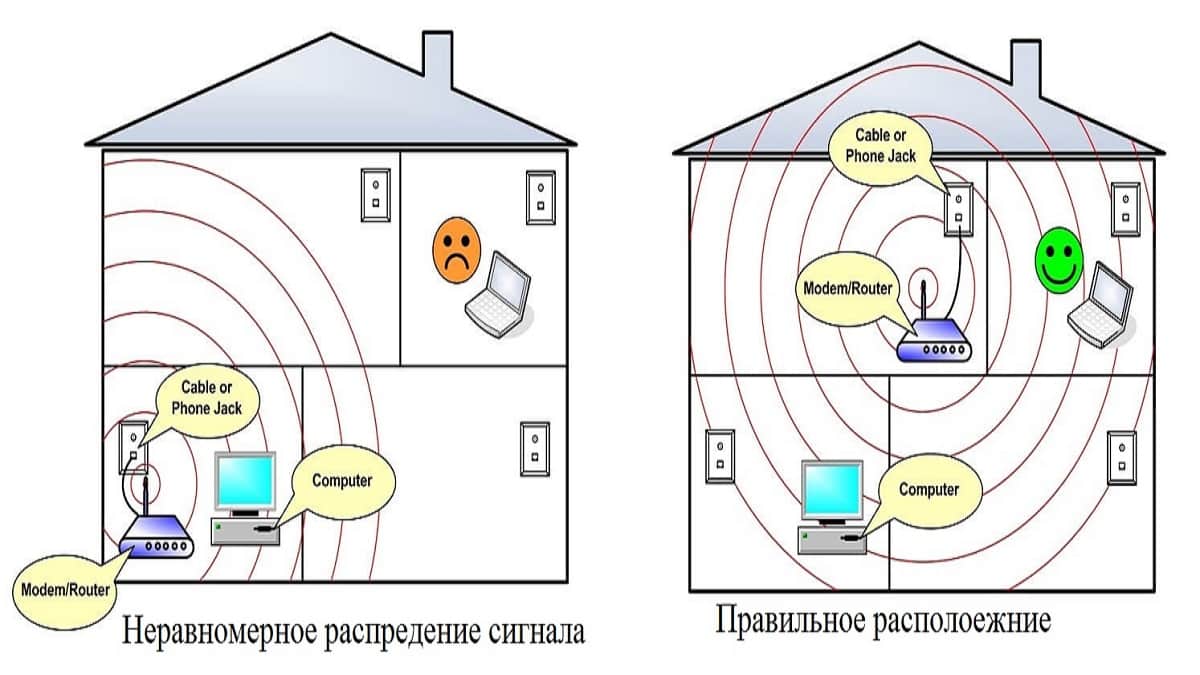 Як перевірити рівень сигналу Wi-Fi у квартирі програмно та онлайн