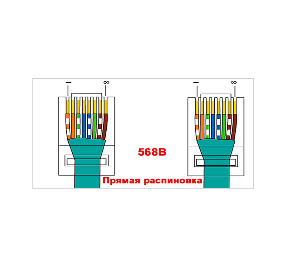 Розпинування інтернет кабелю RJ-45 на 4 та 8 проводів.