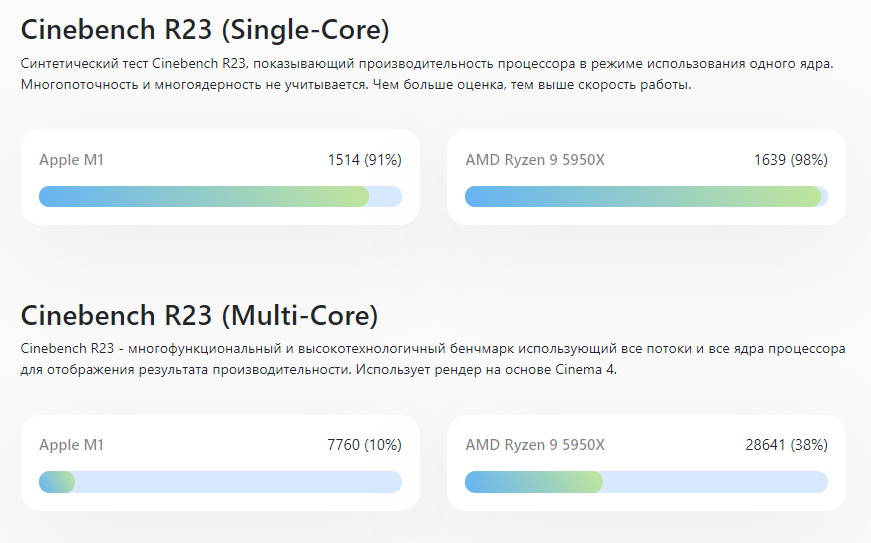 Огляд процесора Apple M1 - характеристики та переваги