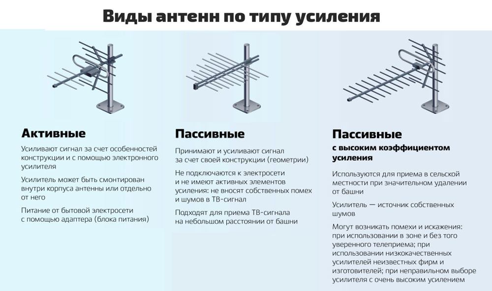 Підсилювач мобільного інтернету своїми руками