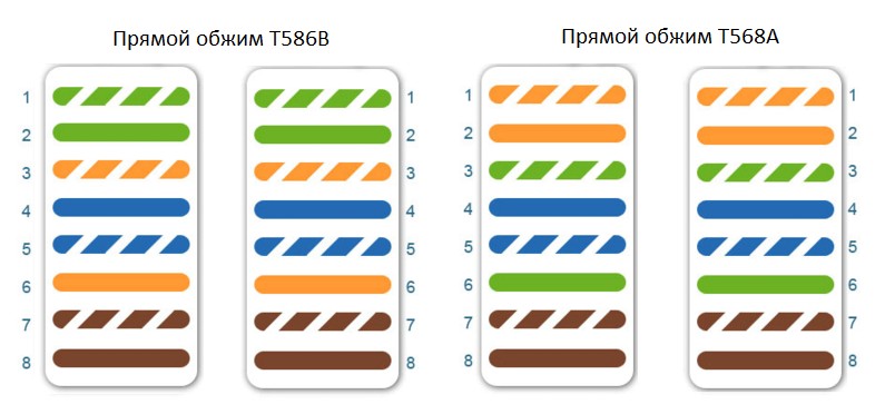 Інструмент для обтиску інтернет-кабелю: різновиди кліщів