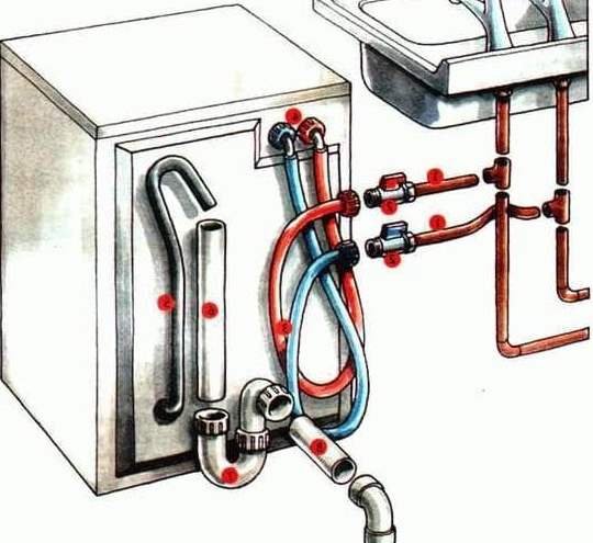 Як встановити посудомийну машину?⭐ Інструкція зі встановлення посудомийок 🔌