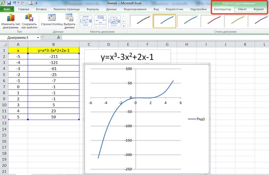 Графік функції у Excel: як створити?