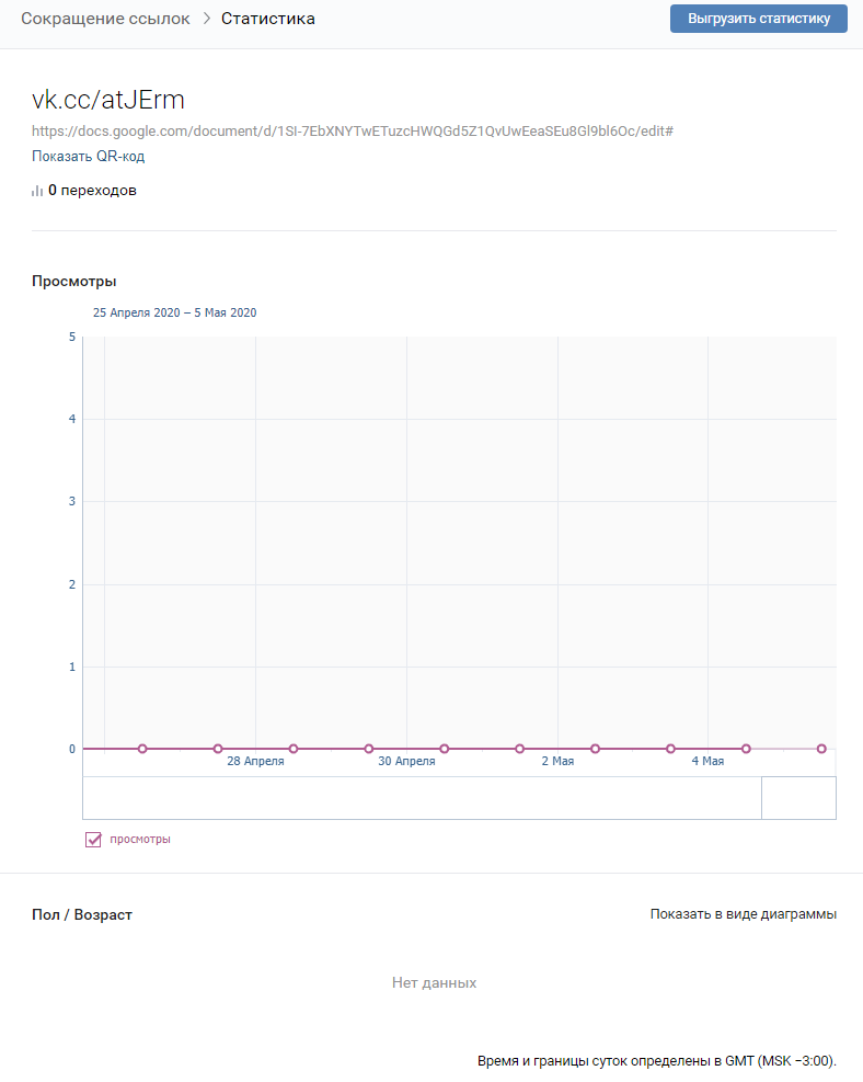 Як скоротити посилання: дев'ять зручних та надійних сервісів