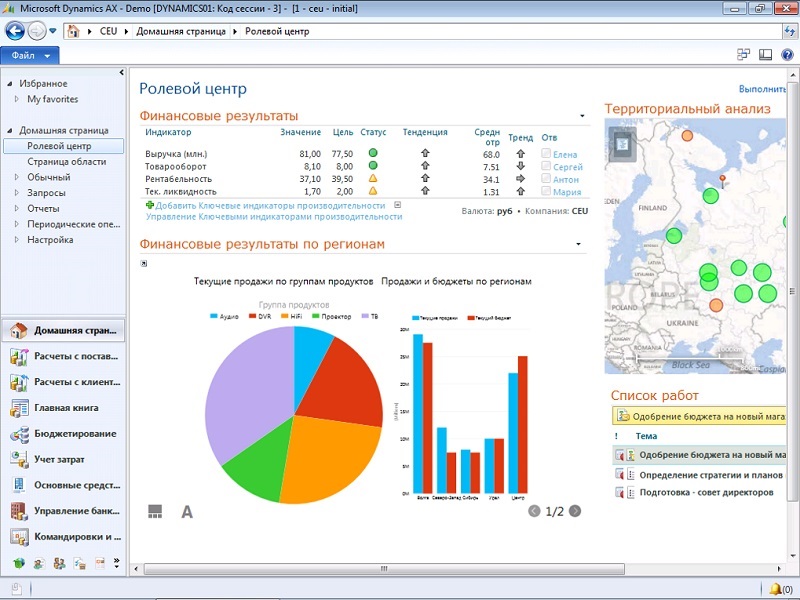 Для чого використовується Microsoft Axapta
