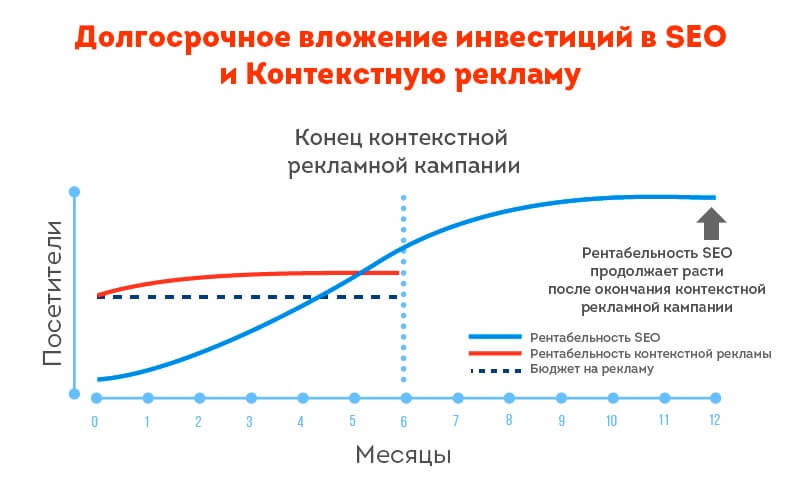 Що таке SEO-просування