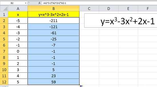 Графік функції у Excel: як побудувати?
