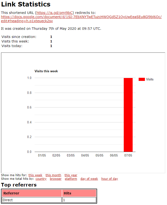 Як скоротити посилання: дев'ять зручних та надійних сервісів