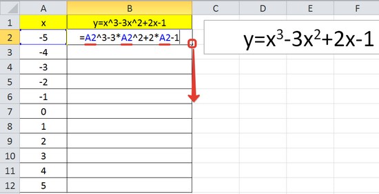 Графік функції у Excel: як побудувати?