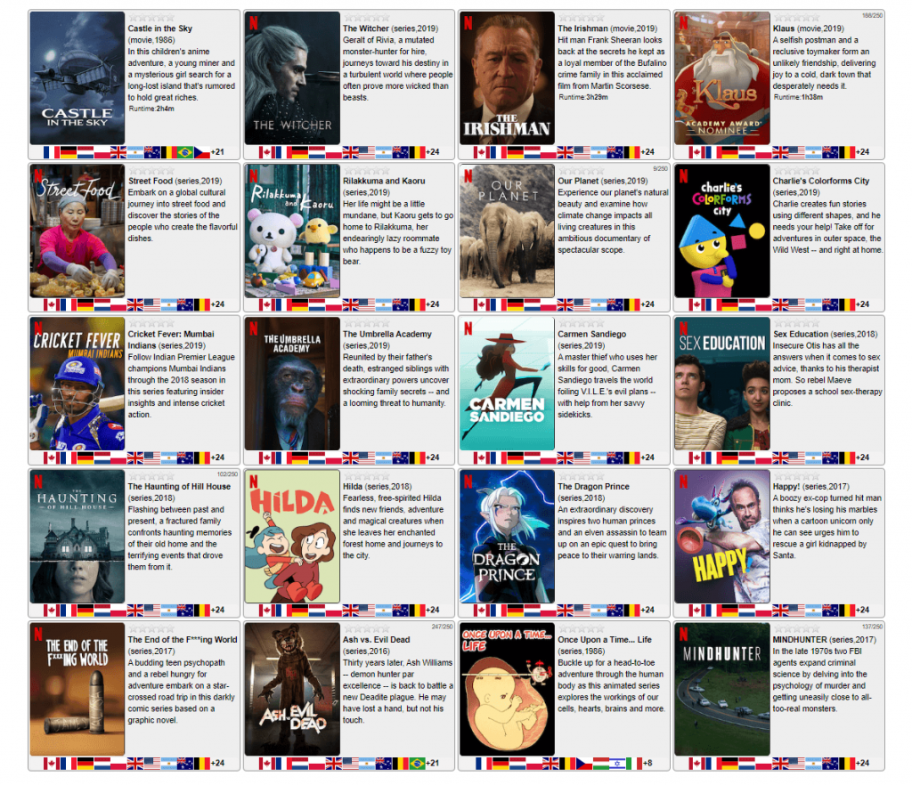 Все про Netflix. Що це за додаток і чи варто його купувати?