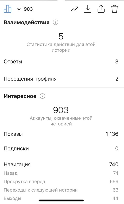 Що таке навігація в інстаграмі