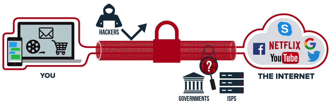 Який браузер надає максимальну конфіденційність користувачеві