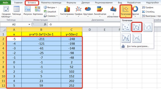 Графік функції в Excel: як його побудувати?