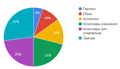 Як продавати в Інстаграм: 44 практичні поради