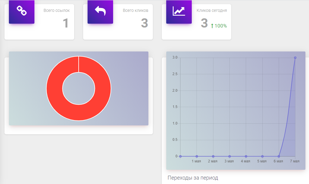 Як скоротити посилання: дев'ять зручних та надійних сервісів