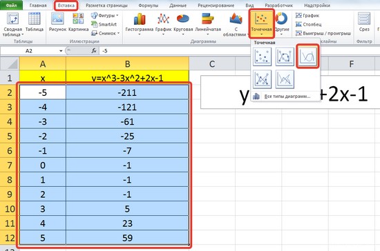Графік функції у Excel: як створити?