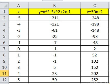 Графік функції у Excel: як побудувати?