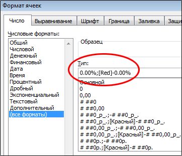 Відсоток числа від числа Excel (формула)