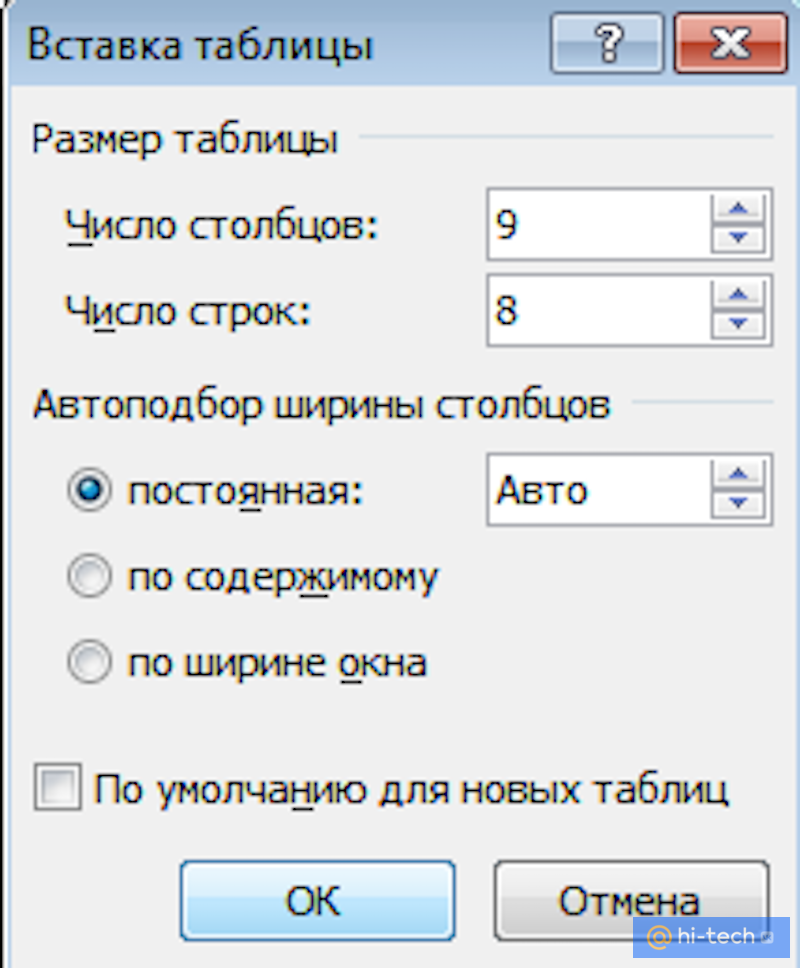 Як зробити рамку навколо тексту в Word