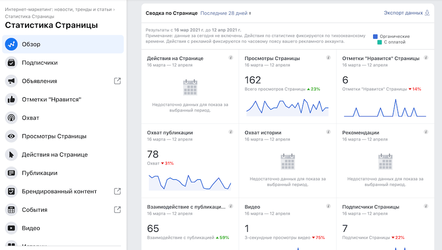Як створити бізнес-сторінку у Facebook: покрокова інструкція