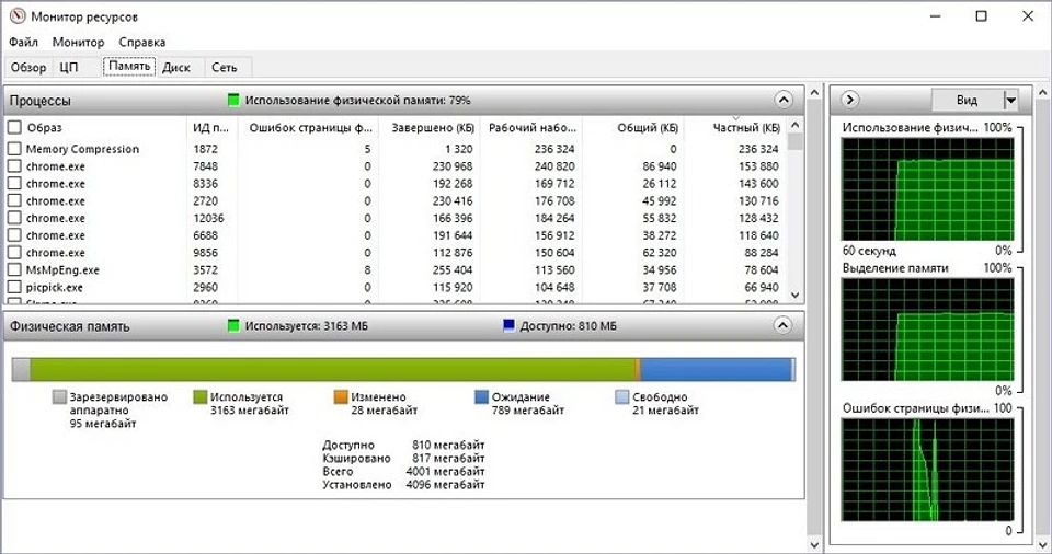Налаштування файлу підкачки у Windows 10: як збільшити, змінити, вимкнути?