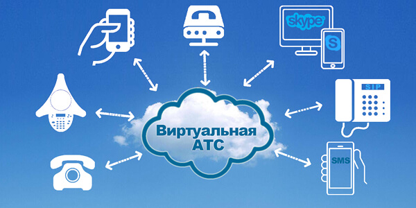Виртуальная АТС для малого бизнеса