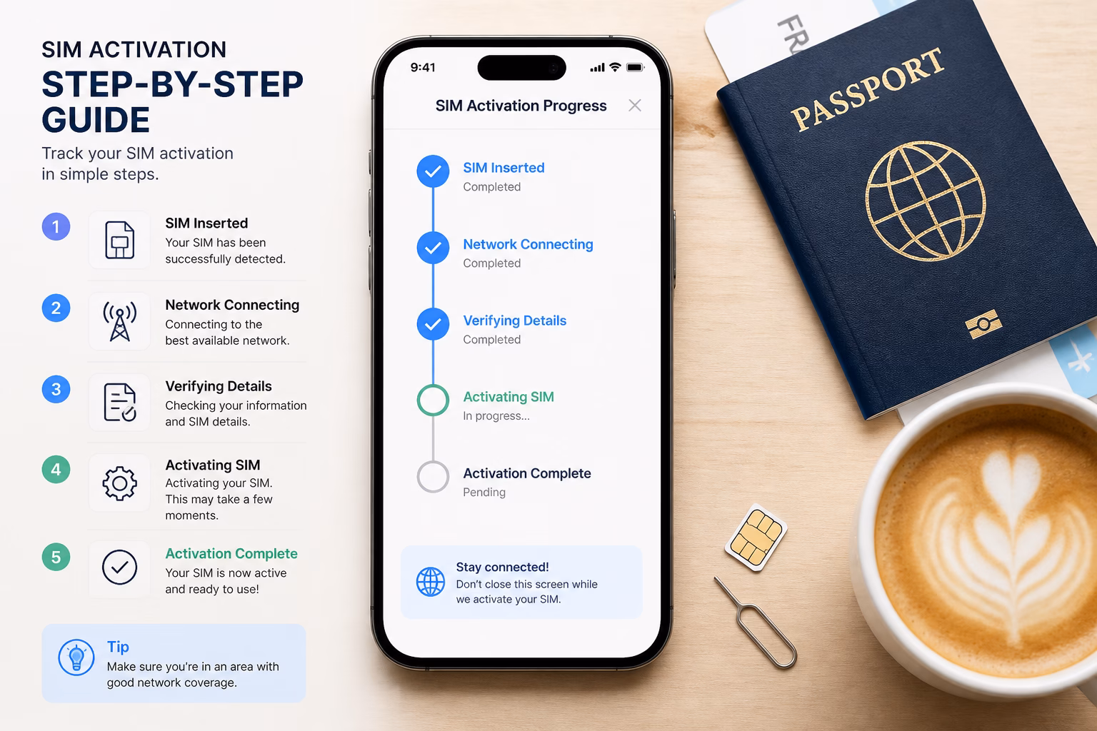 Процесс активации сим-карты: смартфон, паспорт, кофе